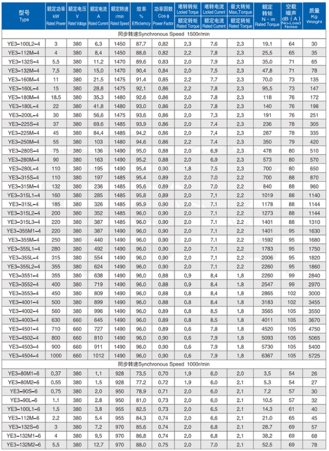 YE3-160L-6四六极电机参数表